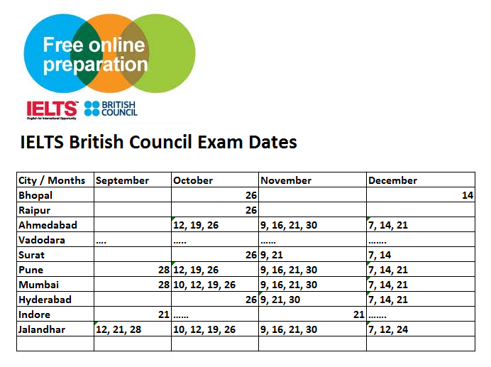 IELTS British Council Study Abroad Life