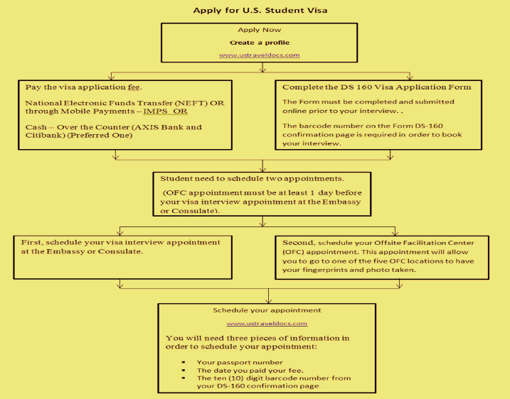 exchange student denmark to Steps Application: Visa Step Process USA Student by visa exchange student denmark to Steps Application: Visa Step Process USA Student by visa